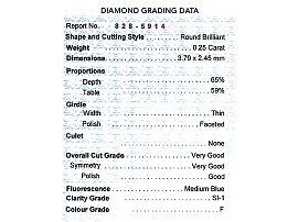 Five Stone Emerald and Diamond Ring Grading