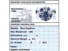 Sapphire and Diamond Cluster Ring Antique Grading