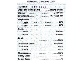 0.87ct Diamond Earrings Certification 
