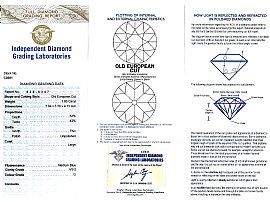 Diamond and Gold Ring Certification 