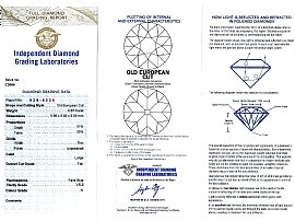 French Diamond Ring Certification 