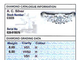 1.24 Carat Diamond Trilogy Ring Card