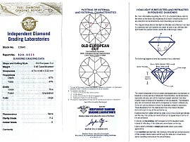 1920s Diamond Drop Earrings Certification