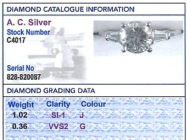Round Brilliant Cut Diamond Ring Grading Data