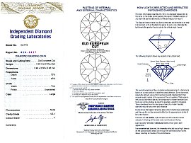 Art Nouveau Pearl Dress Ring Certificate