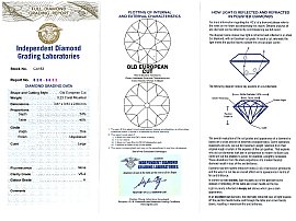 Old European Multi Diamond Ring Certificate