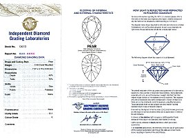 Diamond Miniature Pendant Certificate