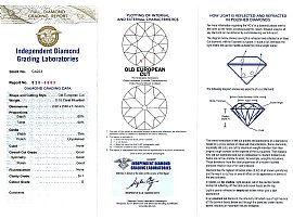 Pearl and Diamond Double Drop Pendant Certificate