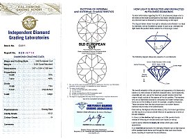 Emerald and Diamond Dress Ring Certificate