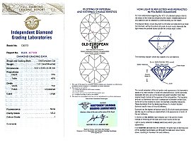 Old European Diamond Cluster Ring Certificate