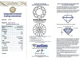 Round Cut Diamond Engagement Ring Certificate