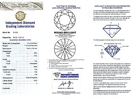 Antique VS2 Diamond Solitaire Certificate