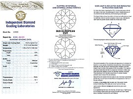 Old European Cut Diamond Drop Earrings Certificate