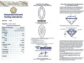  Unusual Marquise Diamond Ring Certificate
