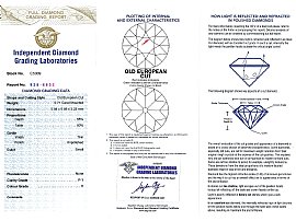 Edwardian Diamond Pendant Certificate