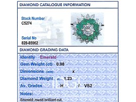 White Gold Emerald Diamond Cluster Ring Grading