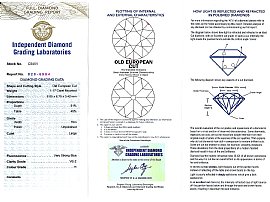 1.29 Carat Diamond Ring Certificate