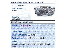Retro Aquamarine Ring Grading Report