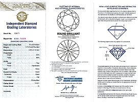 F Colour Diamond Pendant in Gold Certificate