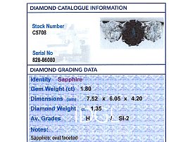 Sapphire and Diamond Ring White Gold UK Grading