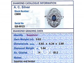 Blue Sapphire and Diamond Ring Grading Data