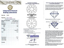 1900s Diamond Pendant Grading