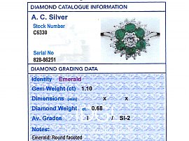 Vintage Emerald Flower Ring with Diamonds Grading Data 
