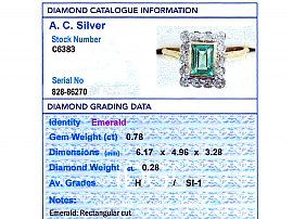 Rectangular Cut Emerald Ring Grading Data 
