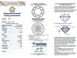Quarter Carat Diamond Solitaire Ring Grading