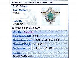Vintage Emerald and Diamond Cluster Ring Grading Data 