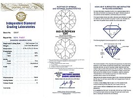 Antique Diamond Flower Cluster Drop Earrings Certificate