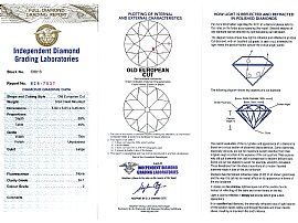 Antique Diamond Set Shoulder Solitaire Ring Certificate