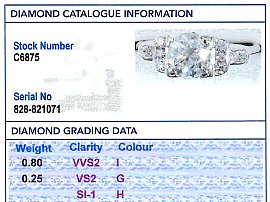 Solitaire Diamond Ring with Shoulders Grading