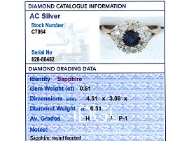 Rose Gold Sapphire Diamond Ring Grading 