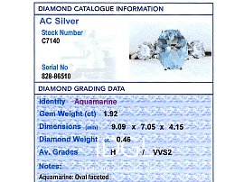 Independent Gemstone Grading Report Card