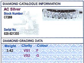 White Gold Diamond Eternity Ring UK Grading Data