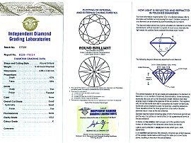 Five Stone Diamond Ring in Platinum Certificate
