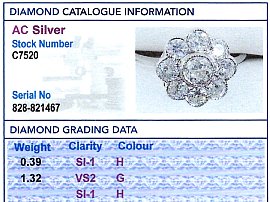 Diamond Cluster Ring Antique for Sale Grading