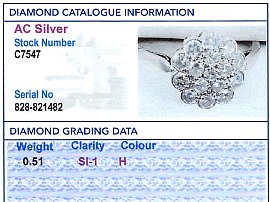 1920s Floral Diamond Cluster Ring Grading card