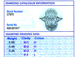 Edwardian Diamond Cluster Ring Grading Card