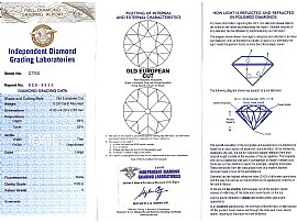 1920s Diamond Drop Pendant Certification 