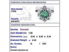 Cabochon Emerald and Diamond Ring Grading
