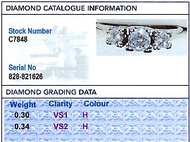 0.64 Carat Three Stone Diamond Ring Grading