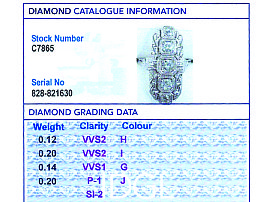 Vertical 5 Stone Diamond Ring for Sale Grading