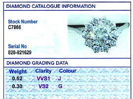 Diamond Cluster Ring White Gold for Sale Grading