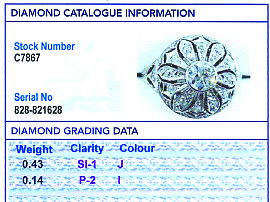 1920s Circular Diamond Ring for Sale Grading