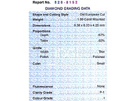 I Colour Diamond Solitaire Ring UK Certificate 