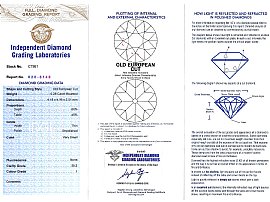 Diamond Pendant Certificate 
