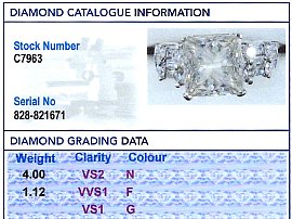 4 Carat Princess Cut Diamond Ring Grading 