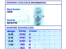 Statement Diamond Cocktail Ring Grading Card